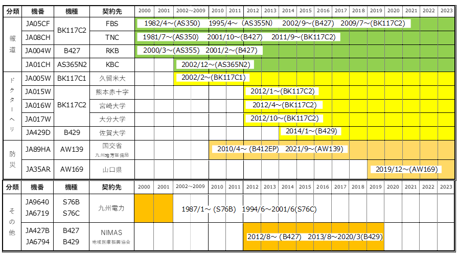 第5章 受託運航の拡大 | 西日本空輸株式会社 第5章 受託運航の拡大 | 西日本空輸株式会社